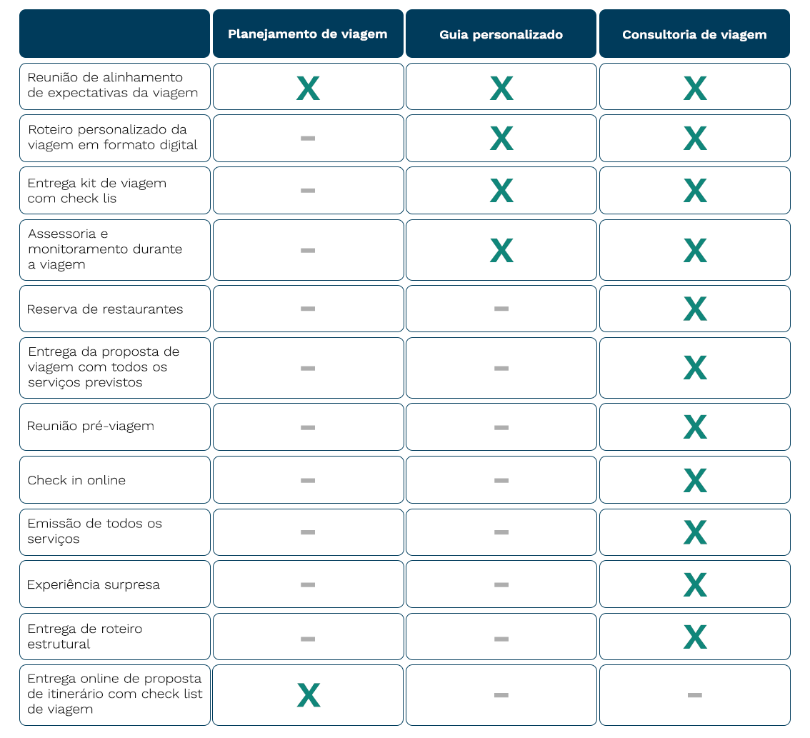 Tabela Serviços